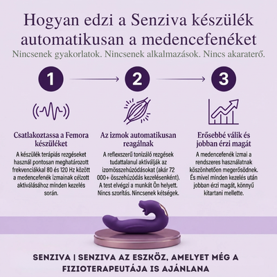 Senziva™ 4 az 1-ben – Medencefenék Aktivátor